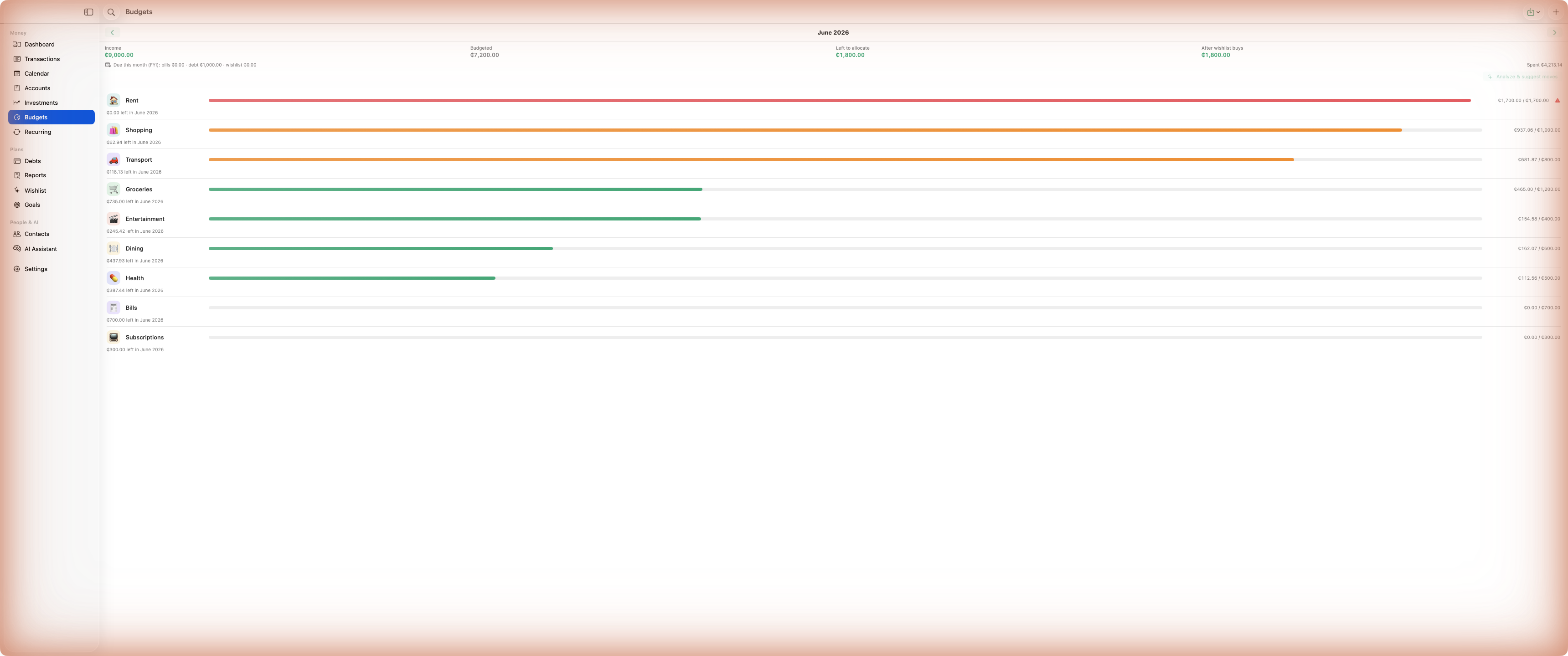 Gator budgets view