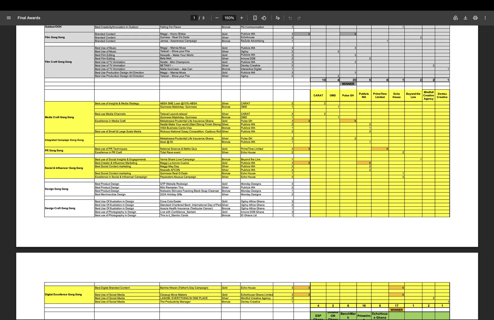 PDF says Final Awards