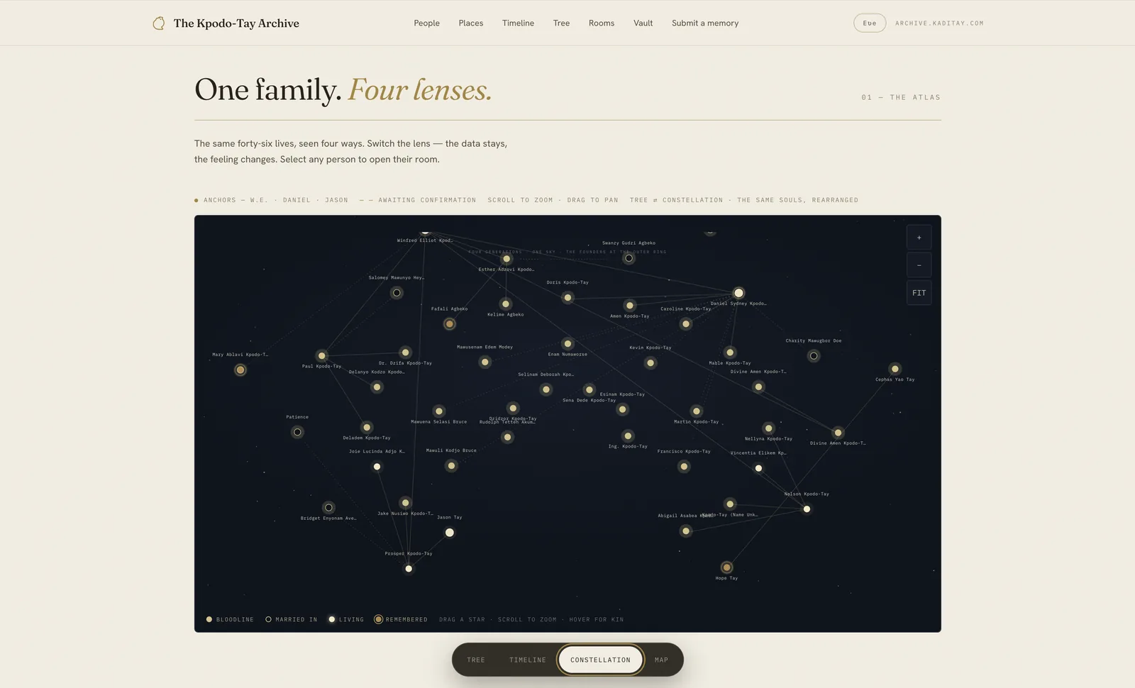 Family tree constellation